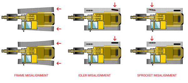 ITR Usco disallineamento componenti
