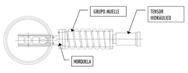 Muelle tensor completo anterior con tensor separado