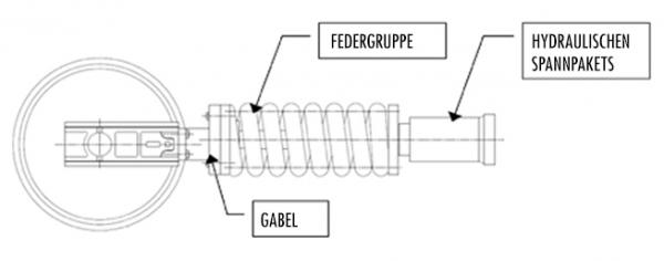 Vordere Kettenspannergruppe mit separatem Spannpaket