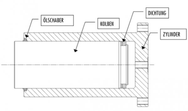 Hydraulisches Spannpaket ITR